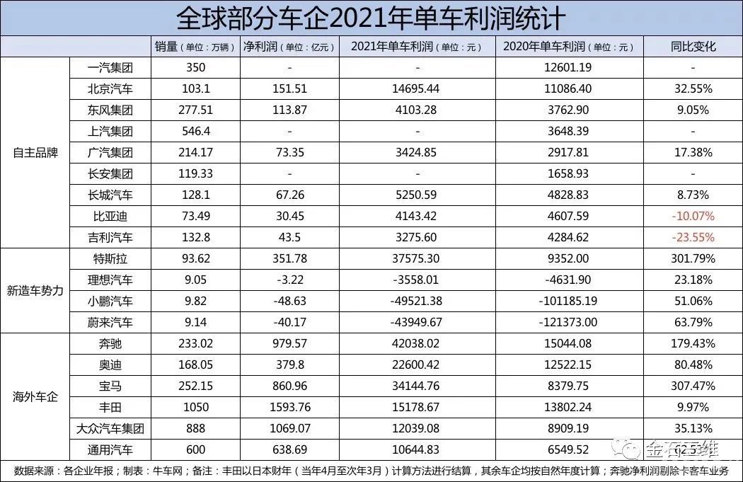 3D打?。浩?chē)設(shè)計(jì)界真正的“內(nèi)卷之王”