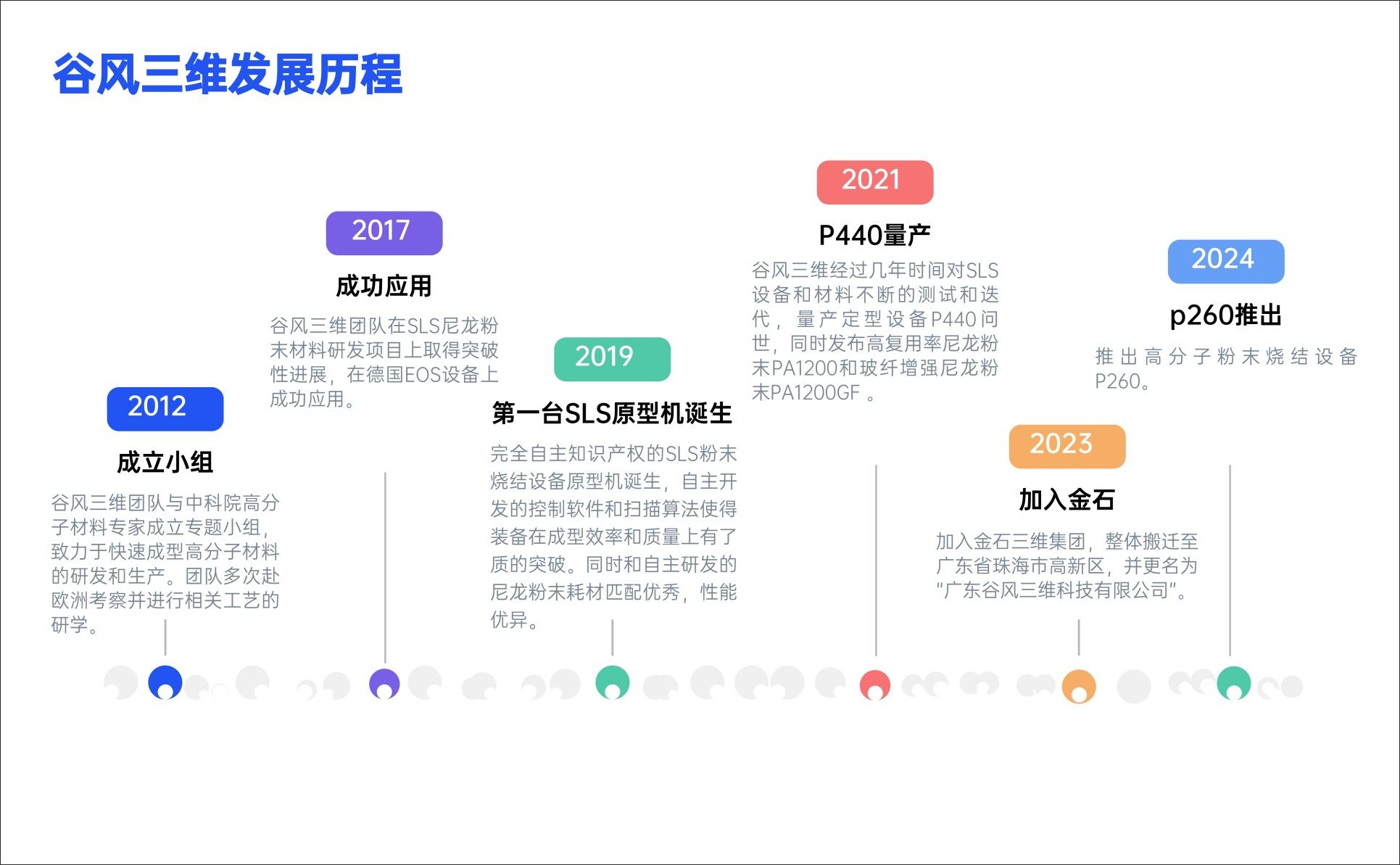 廣東谷風三維公司簡介